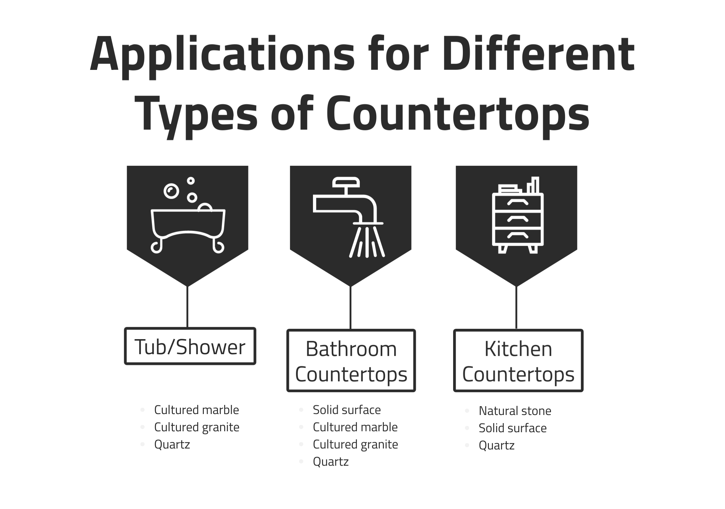 applications for different types of countertops r&d marble conroe tx | R&D Marble, Inc. Applications for Different Types of Countertops, R&D Marble, Conroe, TX