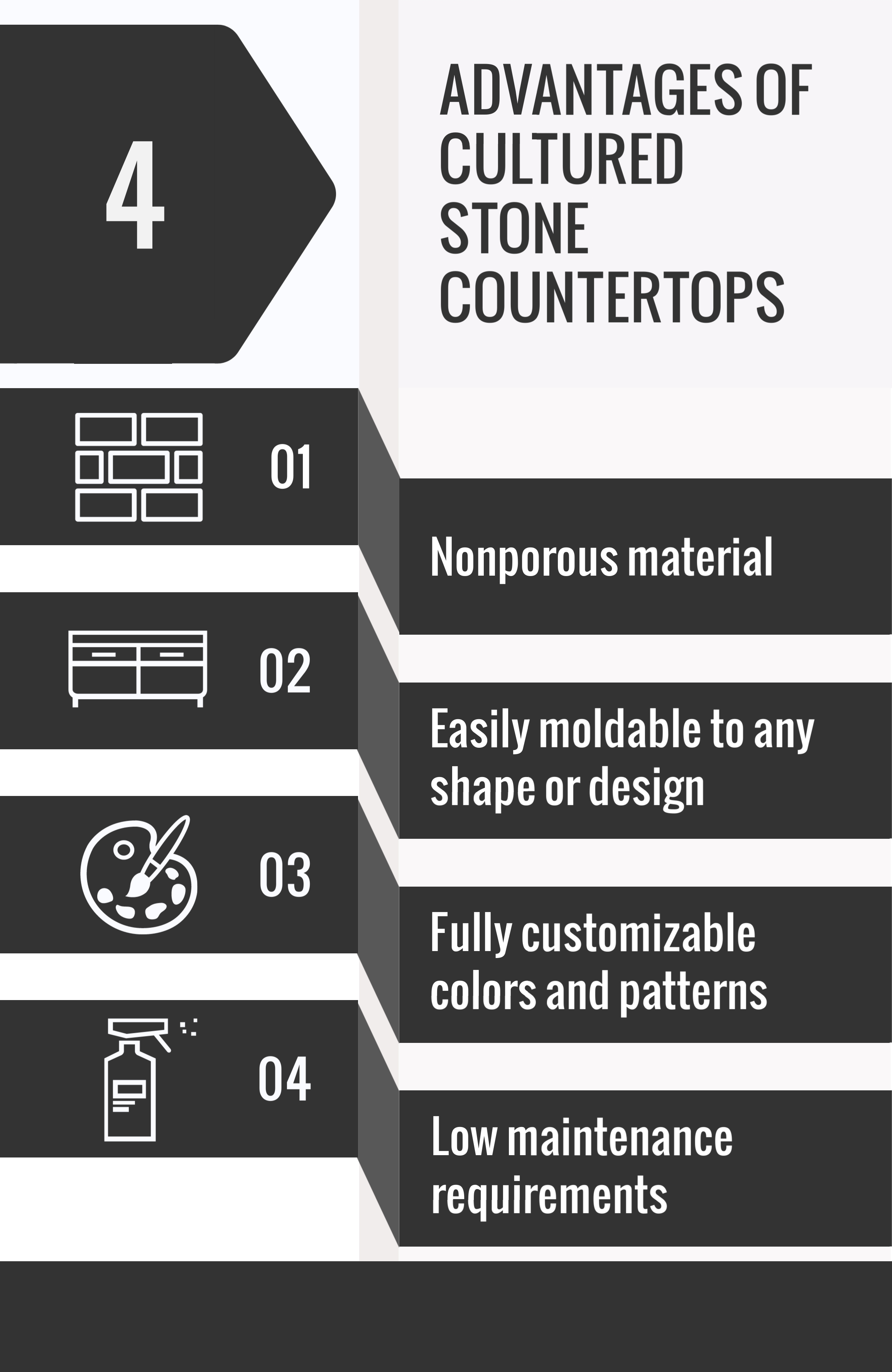 4 advantages of cultured stone countertops r&d marble conroe tx | R&D Marble, Inc. 4 Advantages of Cultured Stone Countertops, R&D Marble, Conroe, TX